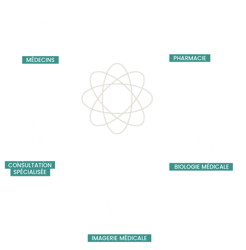 Icônes écosystème