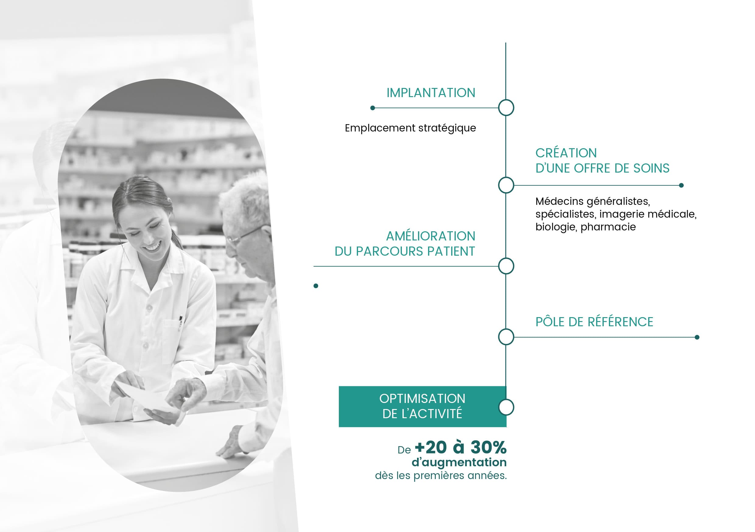 Timeline du fonctionnement MMF Santé